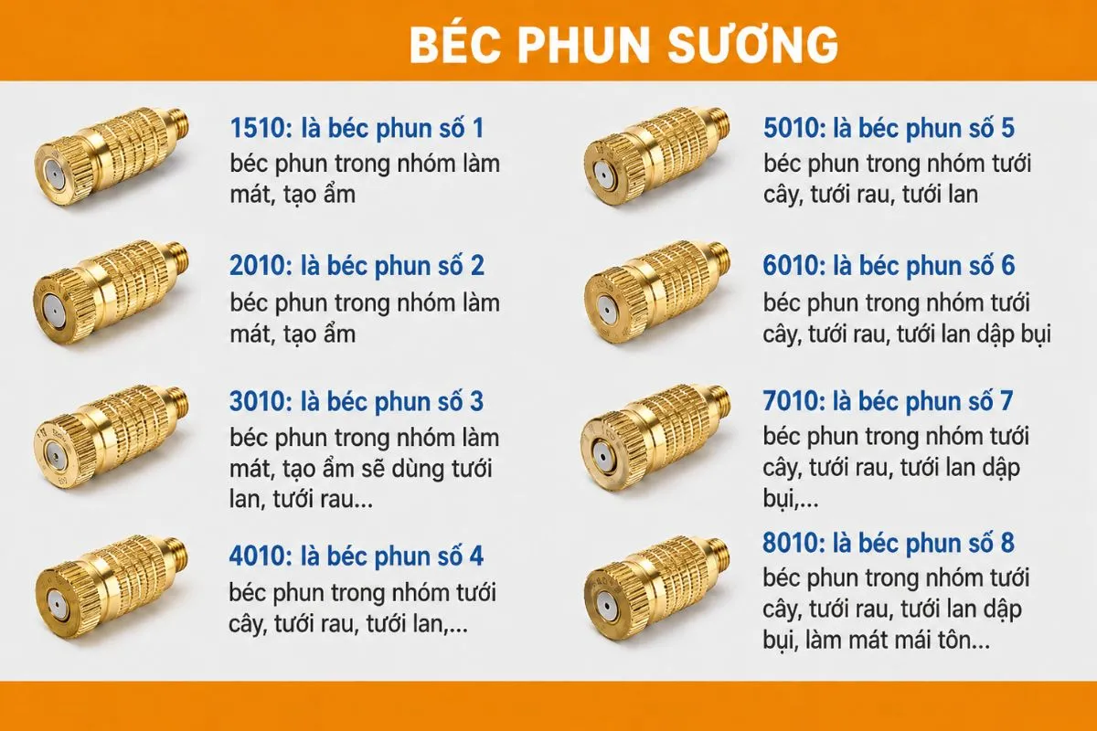 Béc phun sương là gì và tại sao giá chênh nhau nhiều thế? 1 Bảng giá béc phun sương các loại cập nhật 2026
