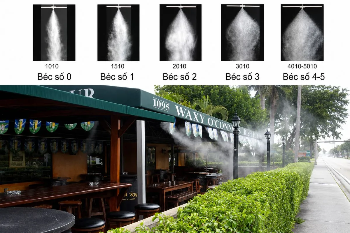 Tại sao khoảng cách béc phun sương không có con số duy nhất 3 Những nhầm lẫn phổ biến khi bố trí khoảng cách béc phun sương