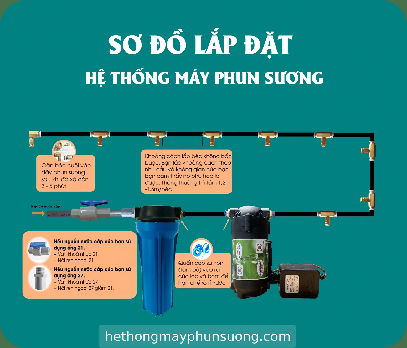 Cách Chọn Và Lắp Cốc Lọc Nước Phun Sương Để Béc Không Tắc 3 Sơ đồ lắp đặt hệ thống phun sương: vị trí cốc lọc trước máy bơm, chiều IN-OUT chuẩn